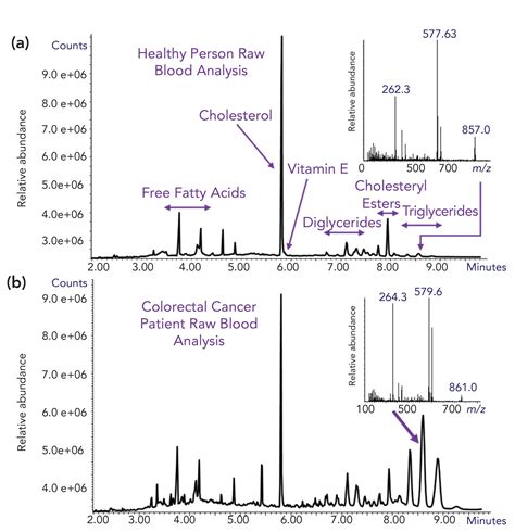 gas analysis via mass spectrometry|how to read a gas chromatogram.